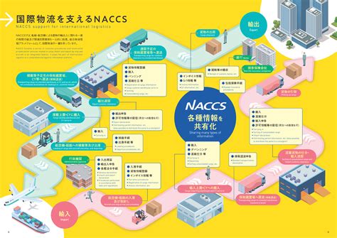 NACCS .